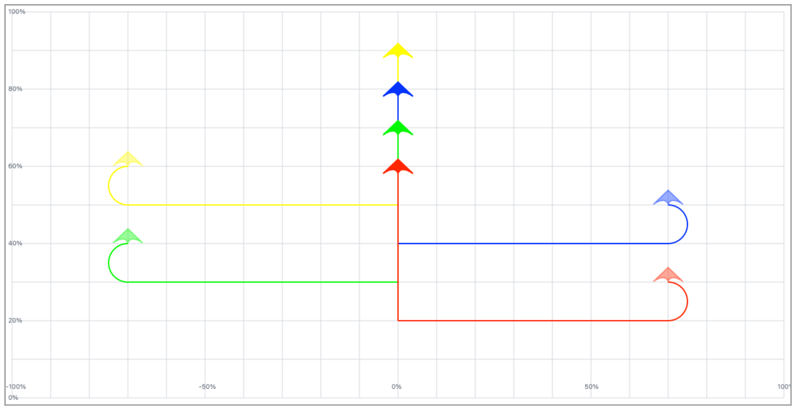 Separation wayback marchandise 4